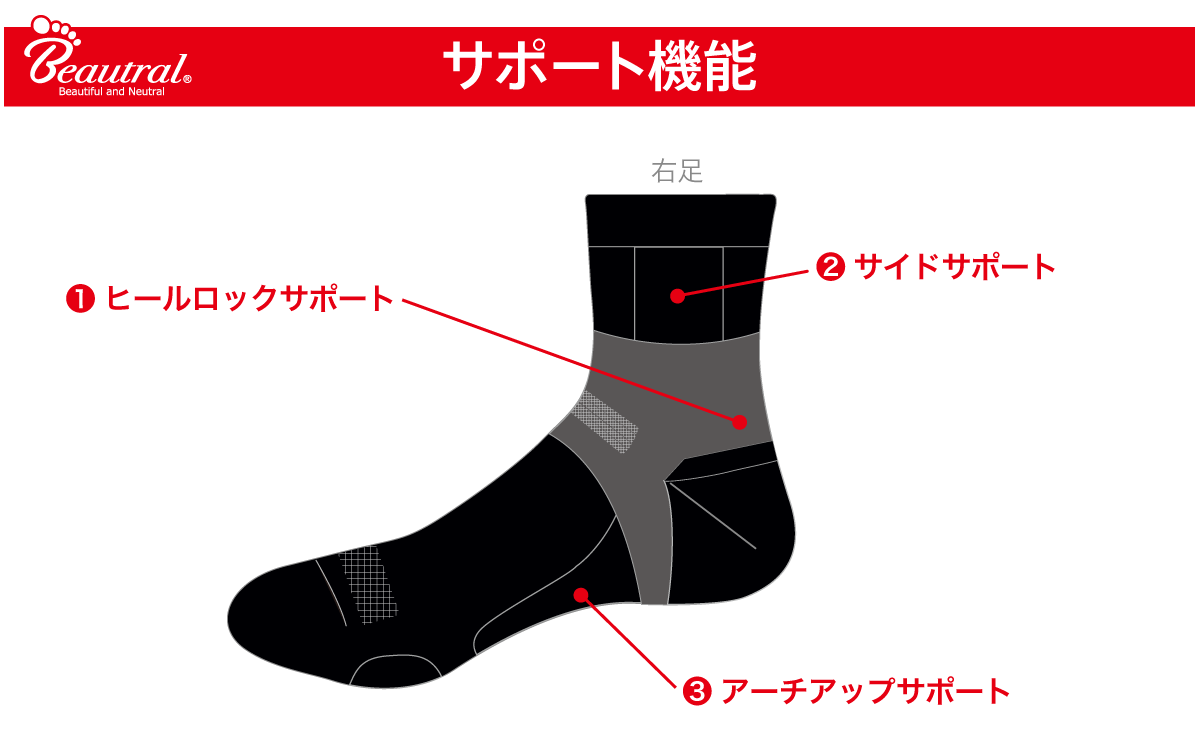 【ビーズラボ】安定した歩行や走行をサポートする機能性ソックス「Beautral Recovery Socks」